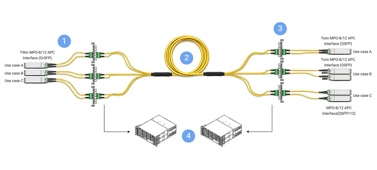 Structured Cabling Principle
