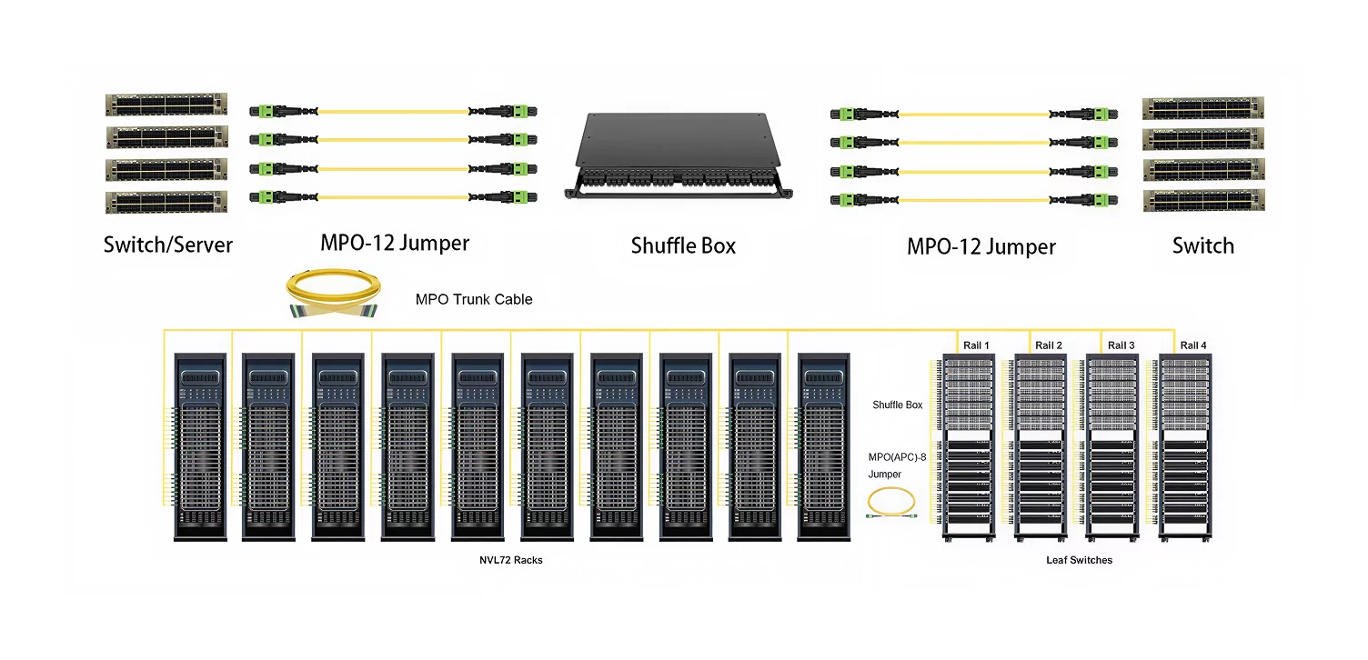 Shuffle Box Structured Cabling