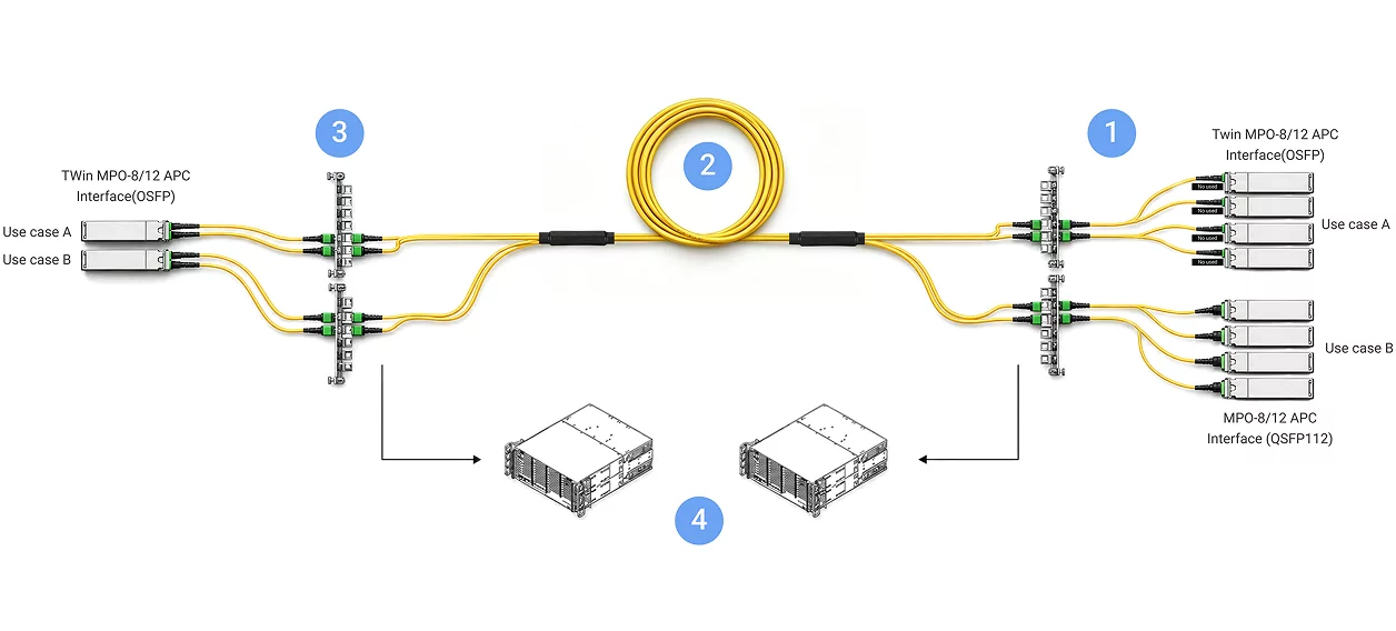Structured Cabling Principle