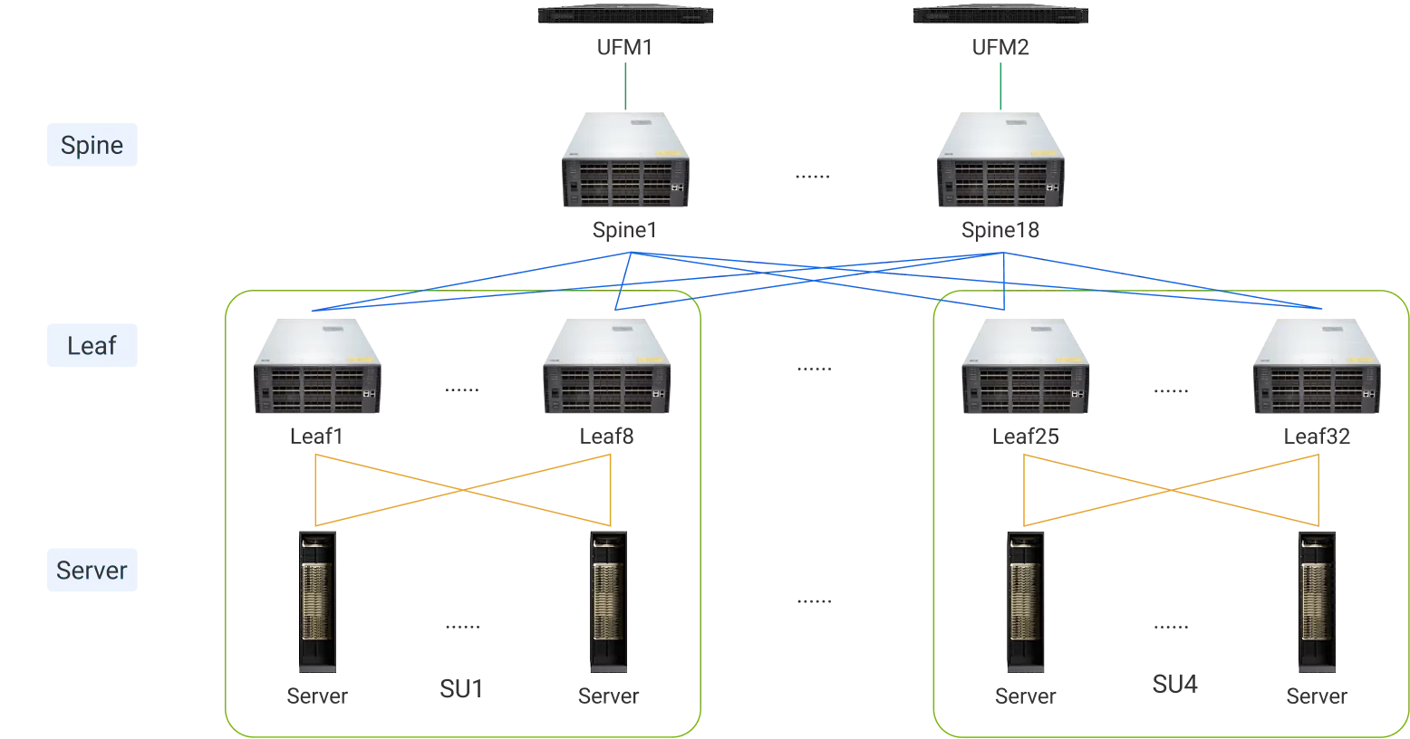 InfiniBand XDR Network Topology