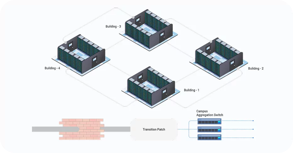 MMC Typical Application Scenarios