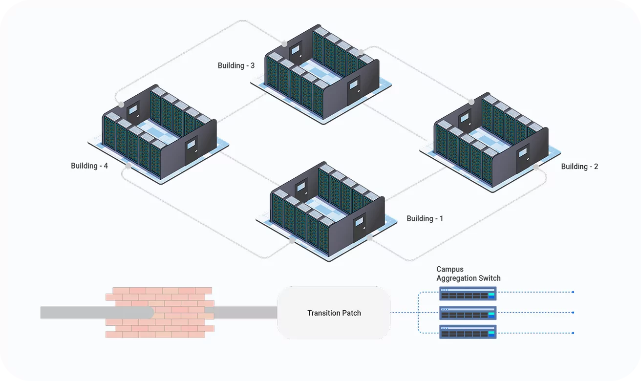 MMC Typical Application Scenarios